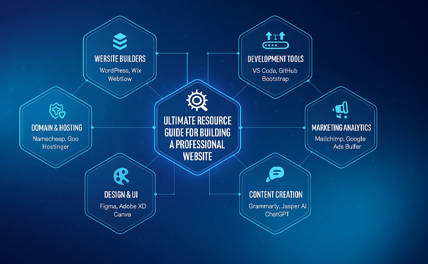 Ultimate Resource Guide for Building a Professional Website